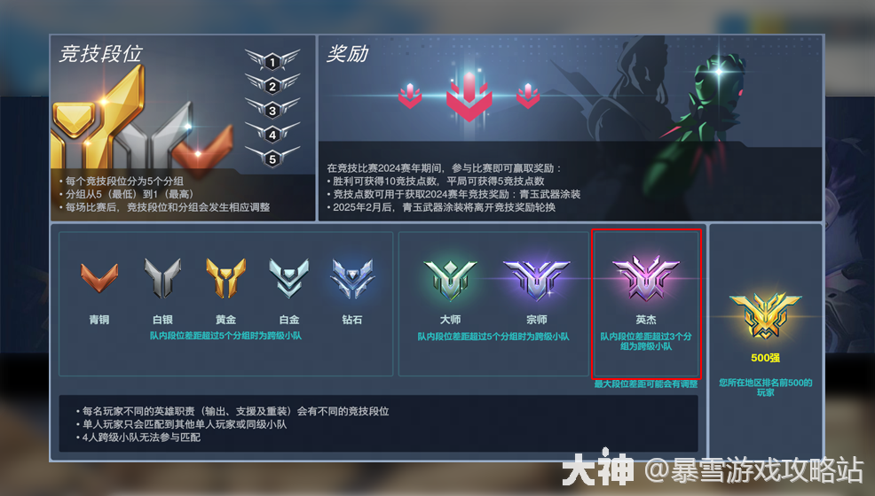 守望先锋冠军系列赛(OWCS)引入战术暂停机制，推动电竞专业化与教练团队角色升级